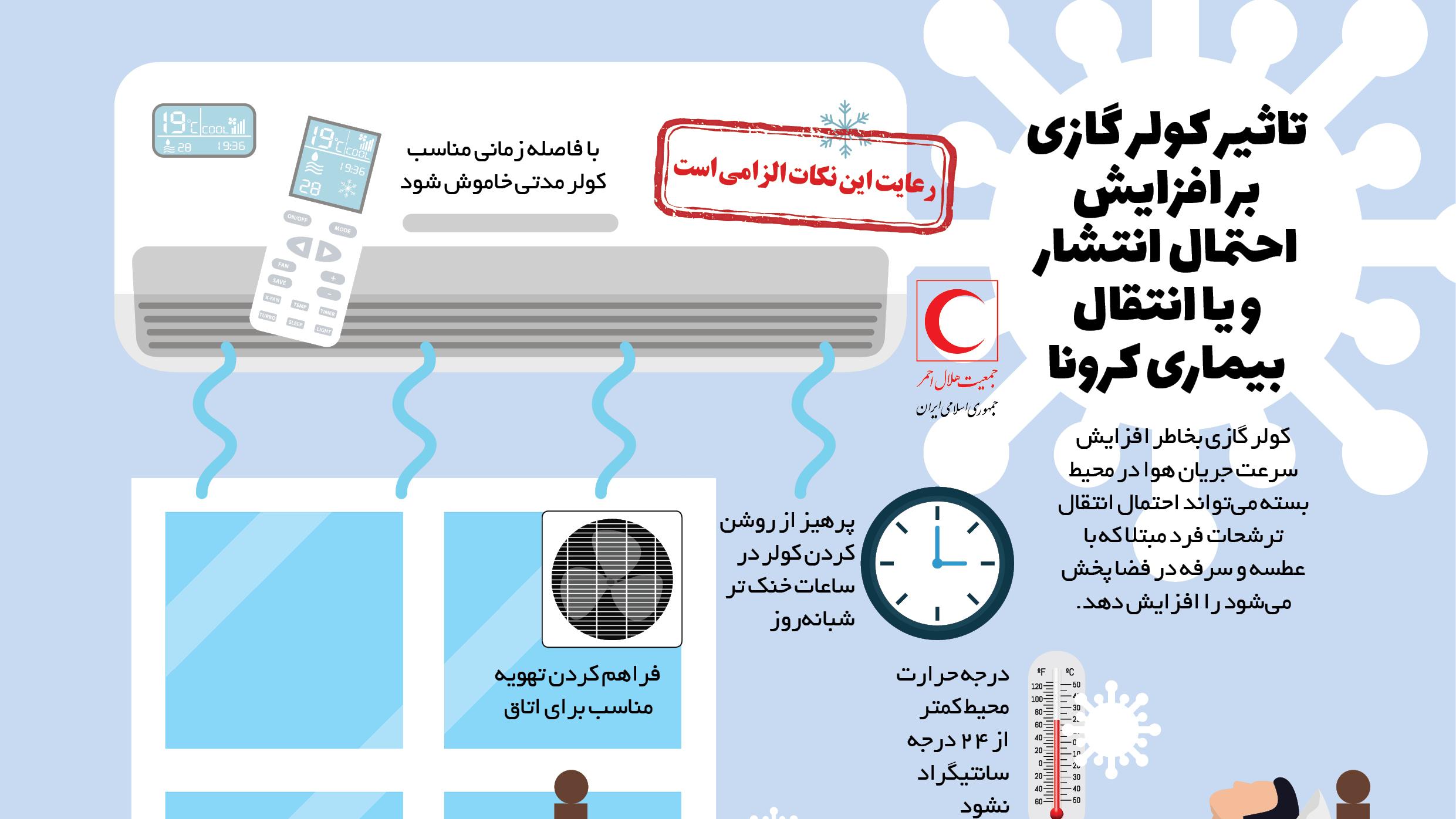 آیا کولرگازی احتمال انتشار و یا انتقال بیماری کرونا را افزایش میدهد؟/ اینفوگرافیک